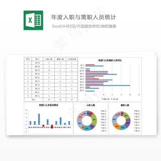 年度入职与离职人员统计