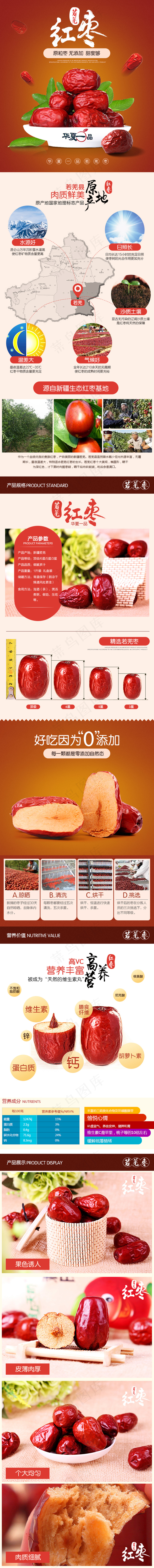 天猫水果店铺宝贝详情页(750X7658(DPI:72))psd模版下载
