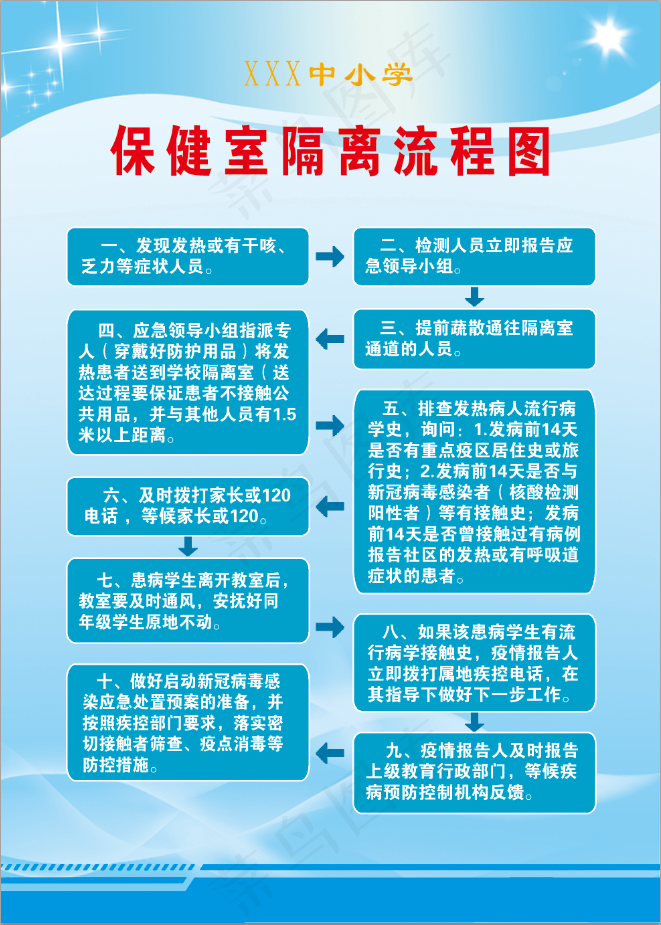 隔离流程图