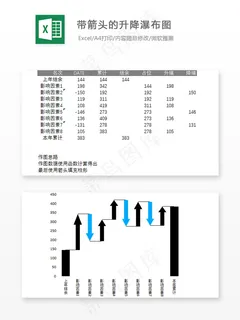 带箭头的升降瀑布图-Excel图表