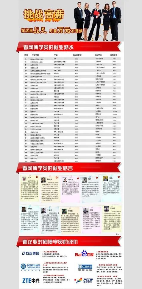 就业专题图片psd模版下载
