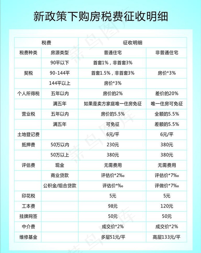 购房税征收写真模板图片cdr矢量模版下载
