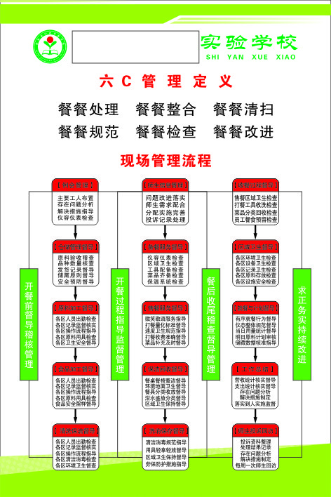 六C 管理定义cdr矢量模版下载