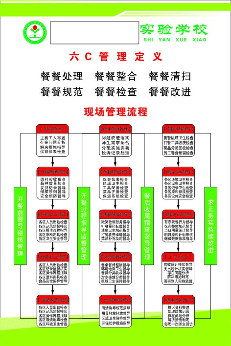 六C 管理定义cdr矢量模版下载