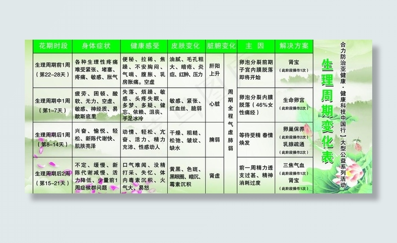 生理周期变化表图片psd模版下载