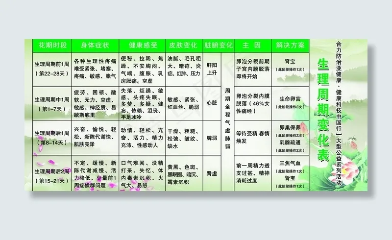 生理周期变化表图片psd模版下载