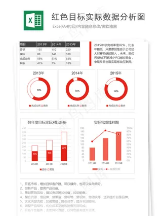 红色目标实际数据分析图