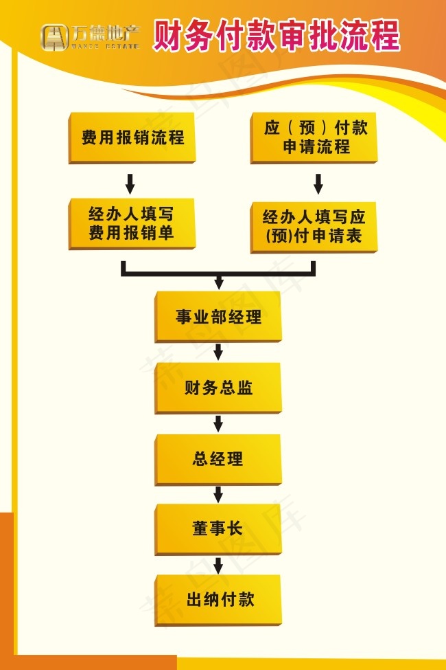 财务审批流程cdr矢量模版下载