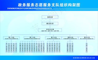 组织架构图