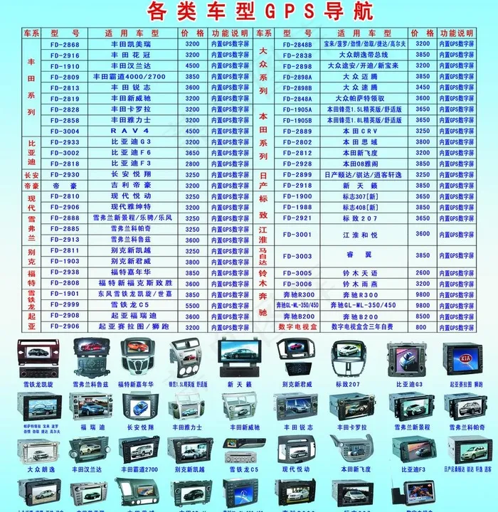 GPS各种导航价格图片(4677X5102(DPI:72))psd模版下载