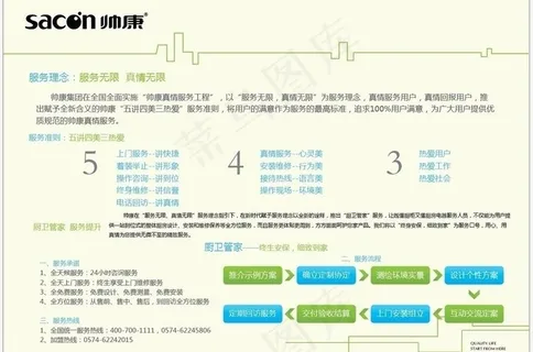 帅康整体厨房服务理念图片