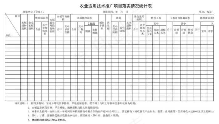 农业适用技术推广项目落实情况统计表