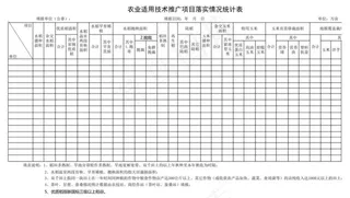农业适用技术推广项目落实情况统计表