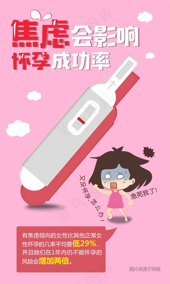 焦虑影响怀孕成功率卡通海报psd模版下载