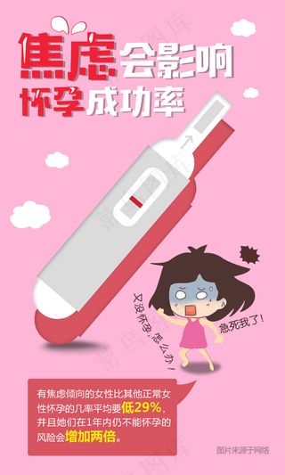 焦虑影响怀孕成功率卡通海报