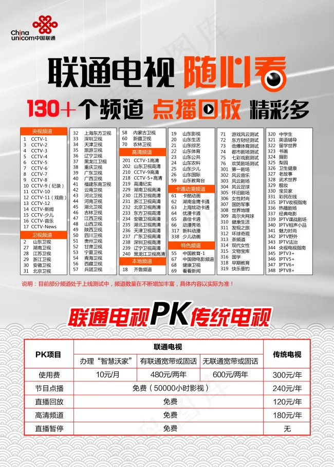 联通电视单页psd模版下载