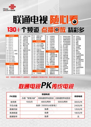 联通电视单页