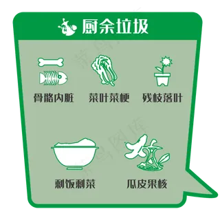 垃圾分类厨余垃圾,免抠元素