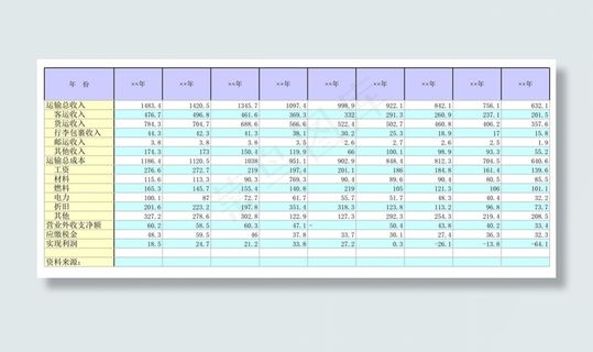 铁路运输主要财务指标