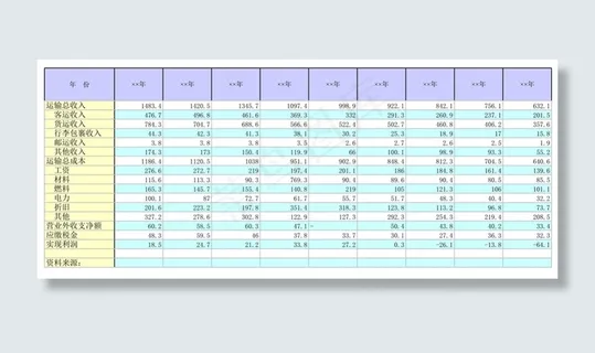 铁路运输主要财务指标