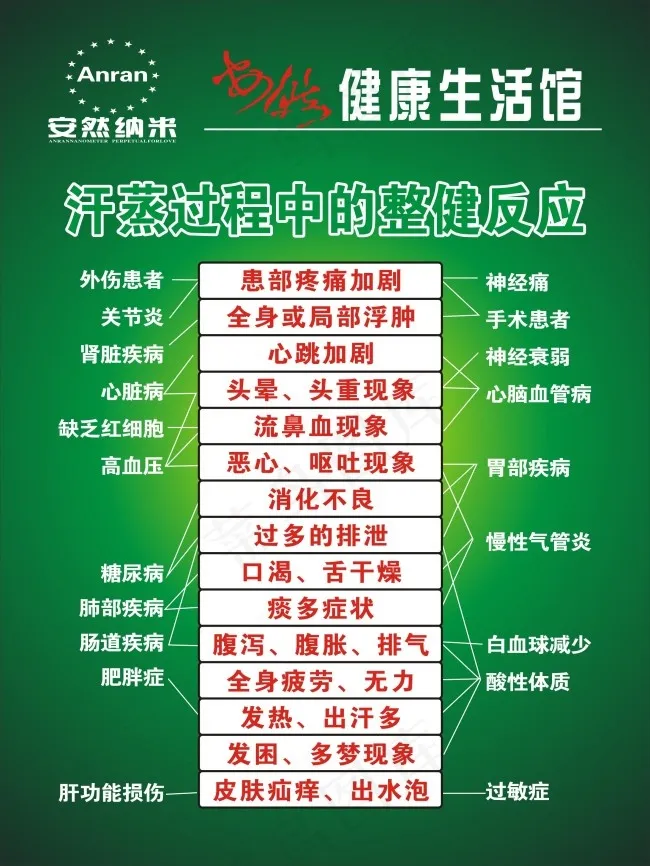 纳米汗蒸整健反应宣传海报素材cdr矢量模版下载
