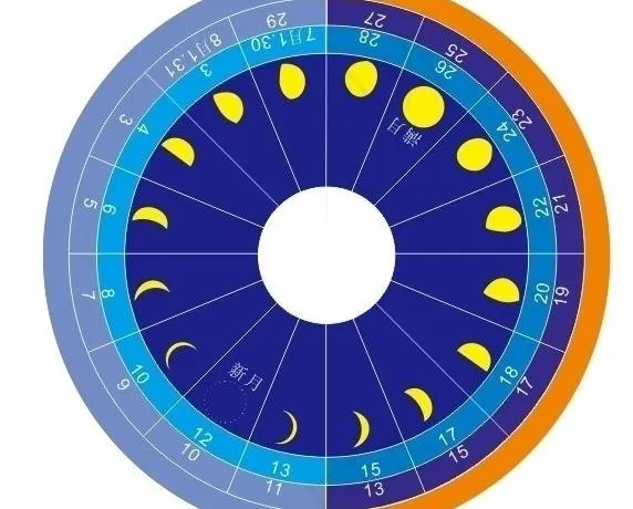 月亮盈亏变化图图片cdr矢量模版下载