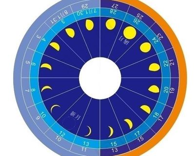 月亮盈亏变化图图片