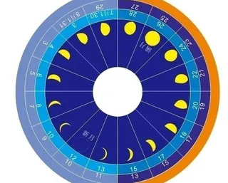 月亮盈亏变化图图片