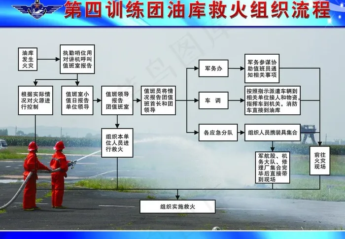 救火组织流程 部队图片(4724X3543(DPI:150))psd模版下载