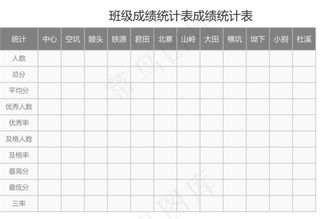 班级成绩统计表成绩统计表