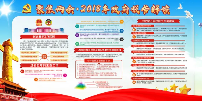 2018年两会聚焦党建免费展板设计(6000X3000(DPI:127))psd模版下载