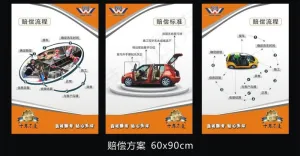 汽车服务流程图片