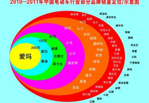 爱玛电动车销量看板图片cdr矢量模版下载