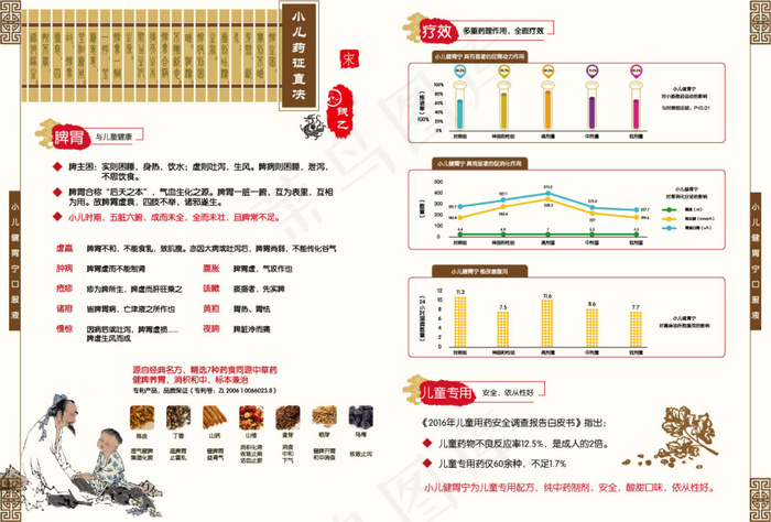 产品海报 中国风宣传页 DM单 折...