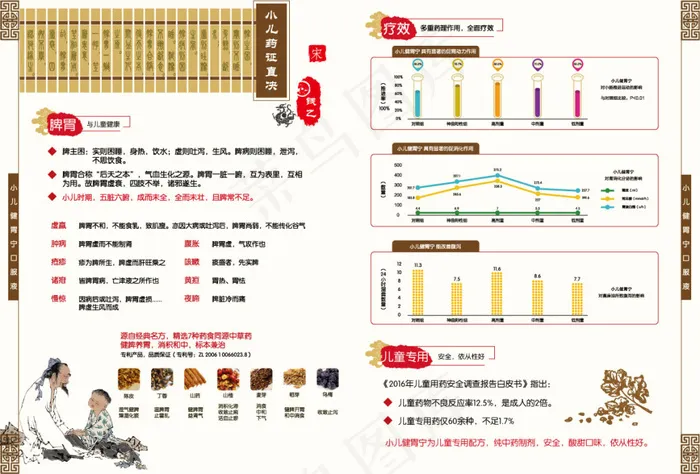 产品海报 中国风宣传页 DM单 折...ai矢量模版下载
