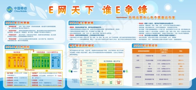 E网天下板报cdr矢量模版下载