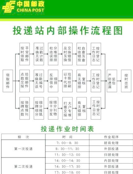 邮政制度牌cdr矢量模版下载