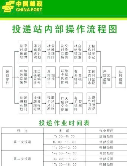 邮政制度牌cdr矢量模版下载