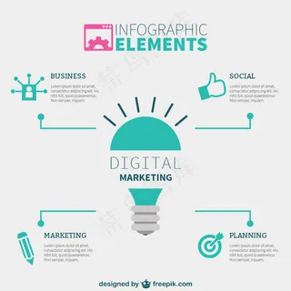 数字营销的信息图表元素