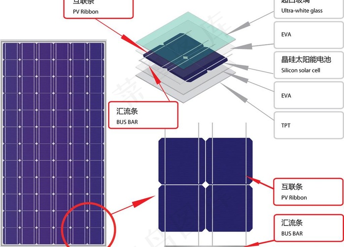 太阳能电池图片ai矢量模版下载