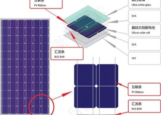 太阳能电池图片