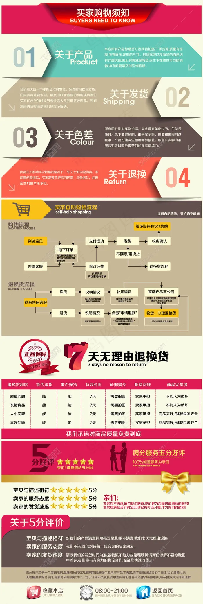 宝贝描述页尾7天无理由退货+售后psd模版下载