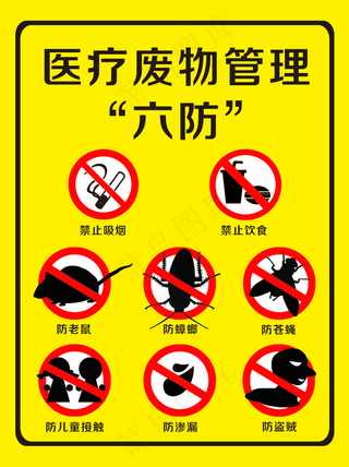 医疗 废物 管理“六防”  转曲