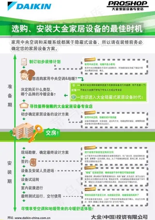 *空调安装流程图片