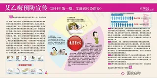 艾滋病宣传知识