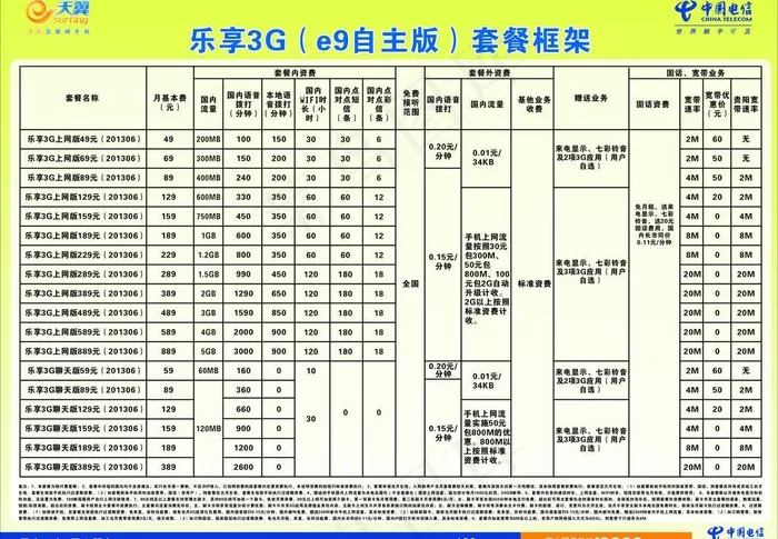 电信3g资费图片cdr矢量模版下载