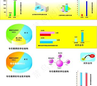 统计图表 柱状图 饼状图图片