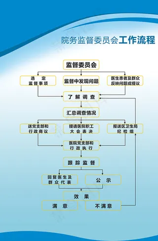 院务监督委员会工作流程图片