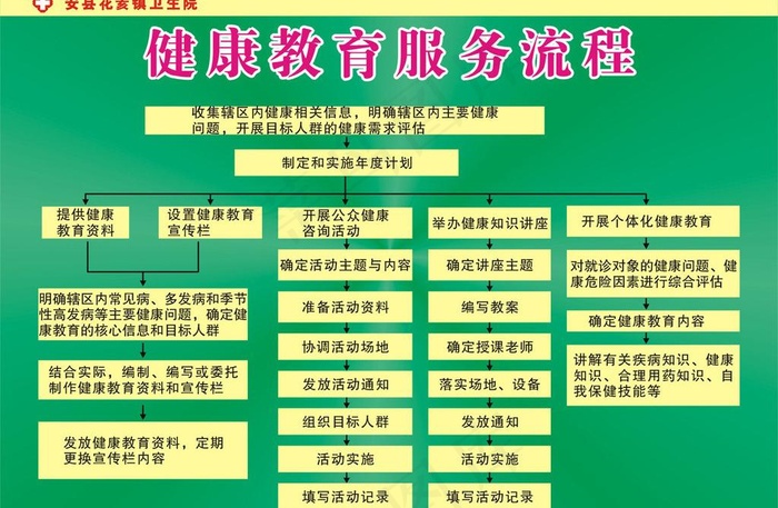 健康教育图片
