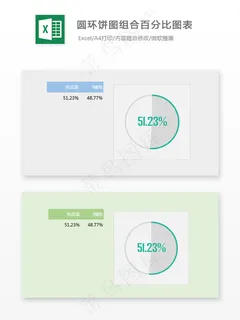 圆环饼图组合百分比图表-Excel...
